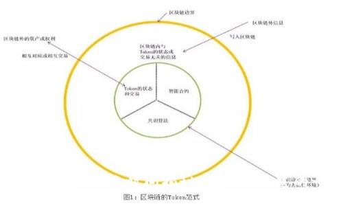 且的
TP钱包提币到账时间揭秘:您需要知道的一切